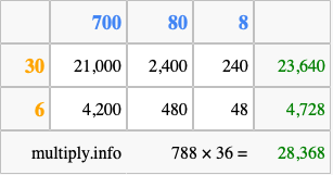 Calculate 788 times 36 using the box method