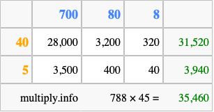 Calculate 788 times 45 using the box method