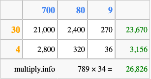 Calculate 789 times 34 using the box method