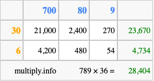 Calculate 789 times 36 using the box method