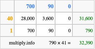 Calculate 790 times 41 using the box method