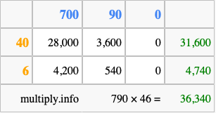 Calculate 790 times 46 using the box method