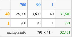 Calculate 791 times 41 using the box method