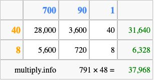 Calculate 791 times 48 using the box method