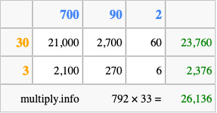 Calculate 792 times 33 using the box method