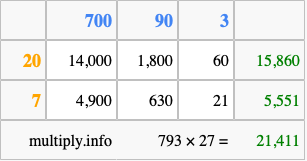 Calculate 793 times 27 using the box method