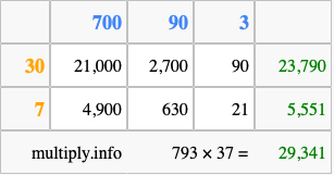 Calculate 793 times 37 using the box method