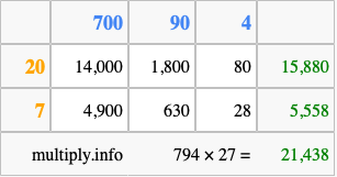 Calculate 794 times 27 using the box method