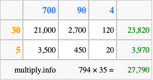 Calculate 794 times 35 using the box method