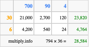 Calculate 794 times 36 using the box method
