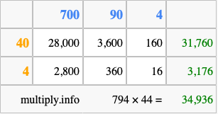 Calculate 794 times 44 using the box method