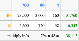 Calculate 794 times 48 using the box method