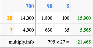 Calculate 795 times 27 using the box method