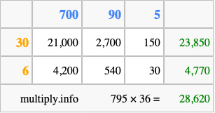 Calculate 795 times 36 using the box method