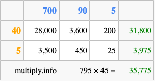 Calculate 795 times 45 using the box method
