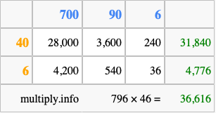 Calculate 796 times 46 using the box method