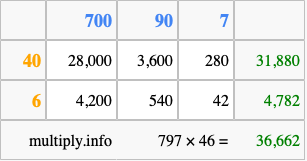 Calculate 797 times 46 using the box method