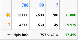 Calculate 797 times 47 using the box method