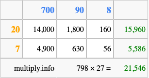 Calculate 798 times 27 using the box method