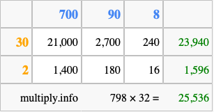 Calculate 798 times 32 using the box method