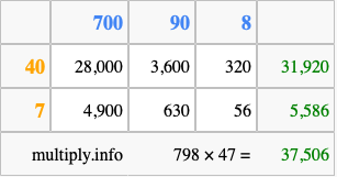 Calculate 798 times 47 using the box method