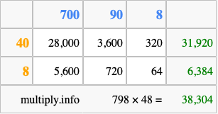 Calculate 798 times 48 using the box method