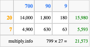 Calculate 799 times 27 using the box method