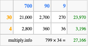 Calculate 799 times 34 using the box method