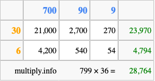 Calculate 799 times 36 using the box method