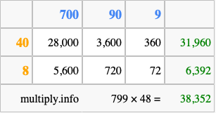 Calculate 799 times 48 using the box method