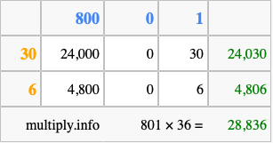 Calculate 801 times 36 using the box method