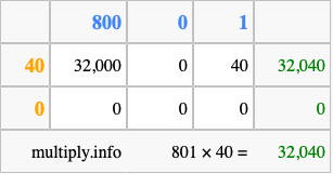 Calculate 801 times 40 using the box method