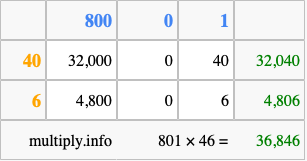 Calculate 801 times 46 using the box method