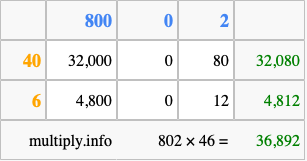 Calculate 802 times 46 using the box method