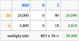 Calculate 803 times 36 using the box method