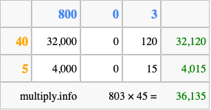 Calculate 803 times 45 using the box method