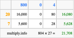 Calculate 804 times 27 using the box method