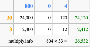 Calculate 804 times 33 using the box method