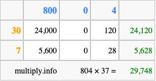 Calculate 804 times 37 using the box method