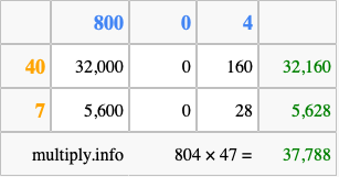 Calculate 804 times 47 using the box method