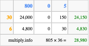Calculate 805 times 36 using the box method