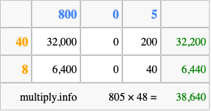 Calculate 805 times 48 using the box method