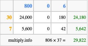 Calculate 806 times 37 using the box method