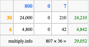 Calculate 807 times 36 using the box method