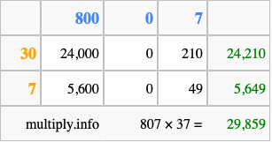 Calculate 807 times 37 using the box method