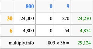 Calculate 809 times 36 using the box method