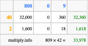 Calculate 809 times 42 using the box method