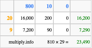 Calculate 810 times 29 using the box method