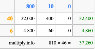 Calculate 810 times 46 using the box method