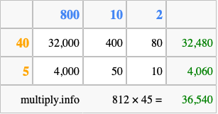 Calculate 812 times 45 using the box method